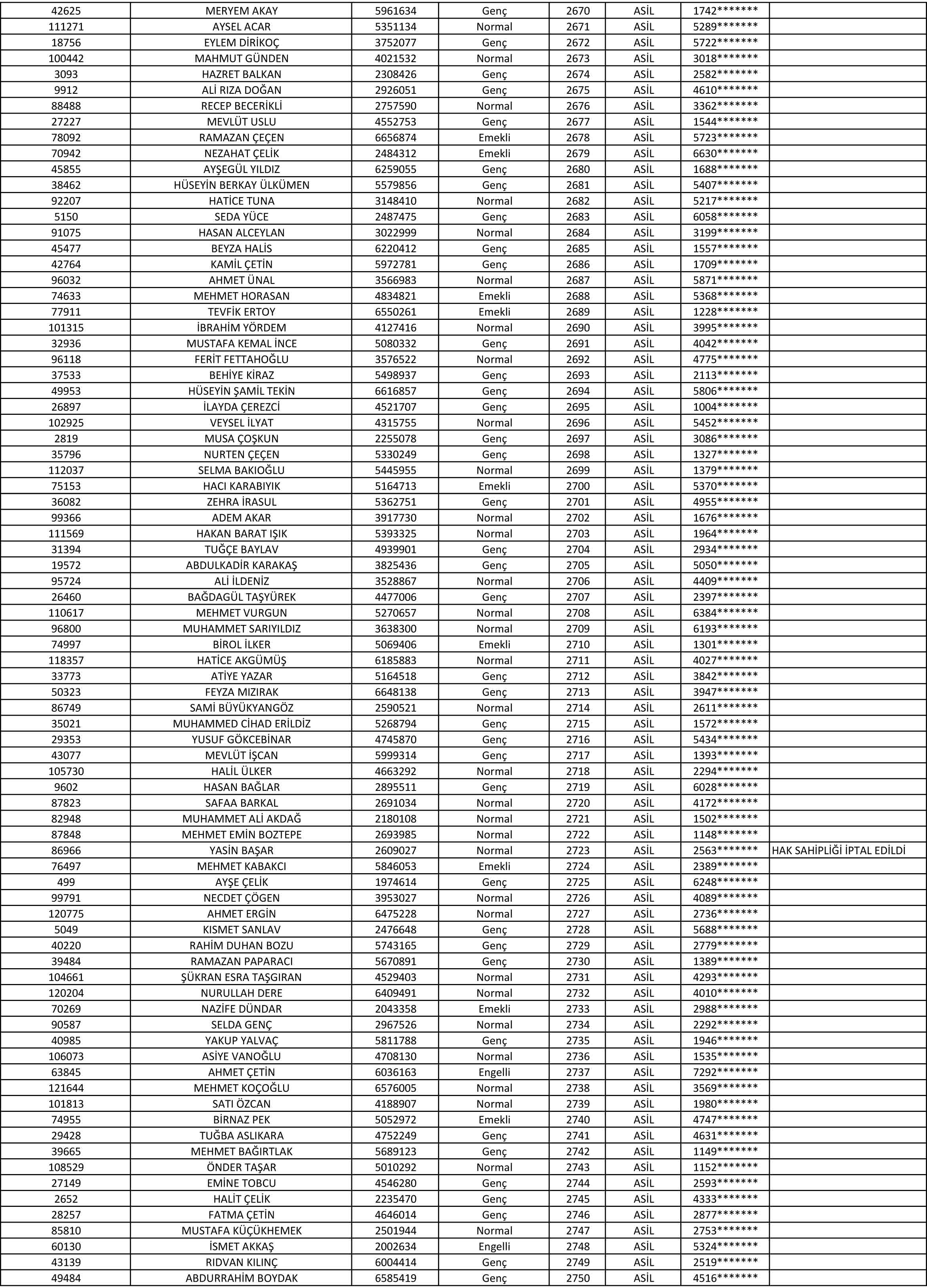 Konya TOKİ Kura Listesi... Konya TOKİ Kura Sonuçları İsim Listesi 