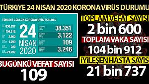 Bugün İyileşen Hasta Sayısı 3 Bin 246 Oldu
