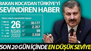 Bakan Koca'dan Sevindiren Haber