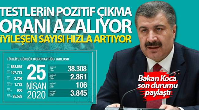 Bakan Koca, Son Durumu Paylaştı