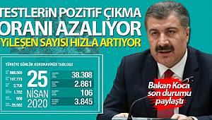 Bakan Koca, Son Durumu Paylaştı