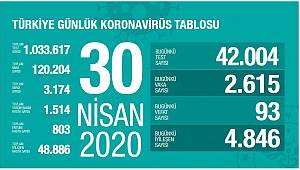 Bakan Koca, Son Verileri Açıkladı
