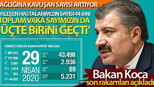 Bakan Koca; Tedbirde Israrcı Olalım
