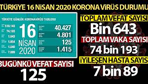 Bakan Koca, Toplam Can Kaybı Bin 854 Oldu