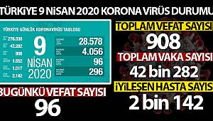 Korona virüs Nedeniyle Can Kaybı 908 Oldu