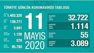 11 Mayıs Korona virüs tablosu Açıklandı