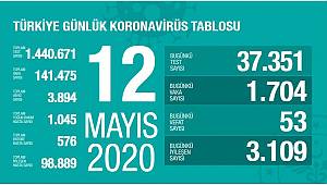 12 Mayıs Korona virüs Tablosu Açıklandı