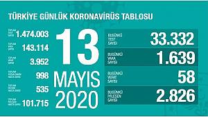 13 Mayıs Korona virüs tablosu Açıklandı