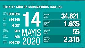 14 Mayıs Korona virüs tablosu Açıklandı