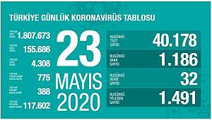 23 Mayıs Korona virüs Tablosu Açıklandı