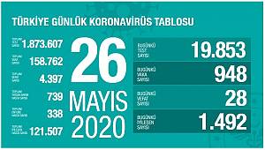 26 Mayıs Korona virüs Tablosu Açıklandı