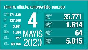 Bakan Koca; Kontrol Bizim Elimizde