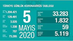 Bakan Koca; Salgına Fırsat Tanımamalıyız