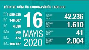 Bakan Koca; Evde kalalım