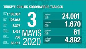 Bakan Koca, Tedbirlere uyuldukça, sonuç, çok daha iyi olacak