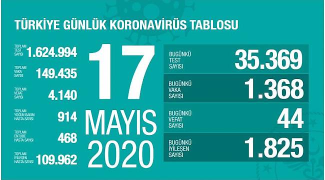 Bakan Koca; Yarın ve ertesi gün evde kalalım