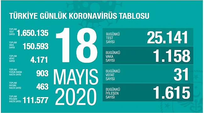 Bakan Koca; Vaka sayısı öngörülebilir düzeyde seyrediyor
