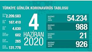 4 Haziran Korona virüs Tablosu Açıklandı