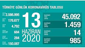 Koronavirüs nedeniyle son 24 saatte 14 kişi hayatını kaybetti!