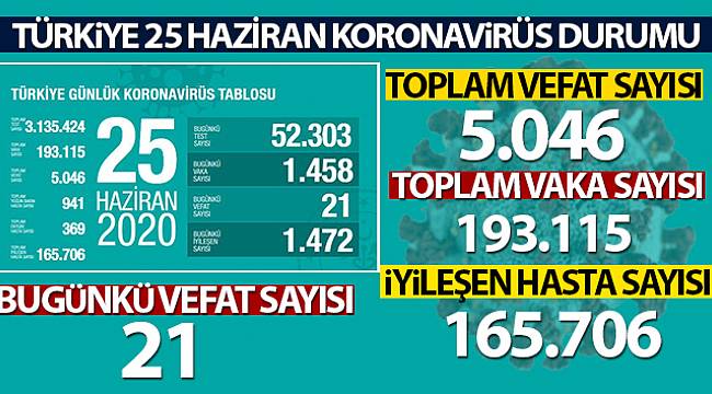Sağlık Bakanı Fahrettin Koca son rakamı açıkladı