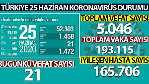Sağlık Bakanı Fahrettin Koca son rakamı açıkladı