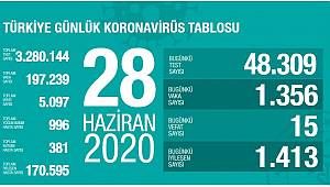Sağlık Bakanı Fahrettin Koca son rakamı açıkladı