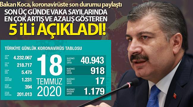 Bakan Koca, koronavirüste son rakamları paylaştı!