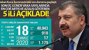 Bakan Koca, koronavirüste son rakamları paylaştı!