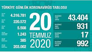 Bakan Koca, koronavirüste son rakamları paylaştı!