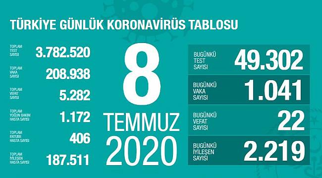 Bakan Koca son durumu paylaştı!