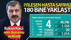 Bakan Koca son durumu paylaştı!