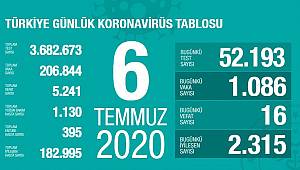 Bakan Koca son durumu paylaştı!