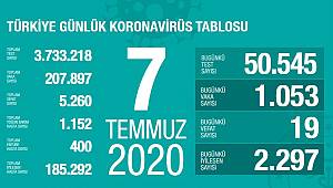 Bakan Koca son durumu paylaştı!