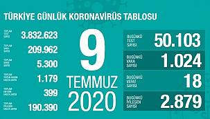 Bakan Koca son durumu paylaştı!