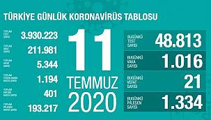 Bakan Koca son durumu paylaştı!