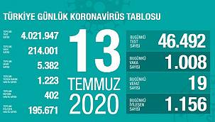 Bakan Koca son durumu paylaştı!