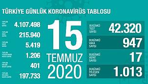 Bakan Koca; Malatya'da 3 Gündür Pnömoniye Hiç Rastlanmadı