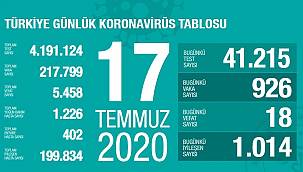 Bakan Koca son durumu paylaştı!