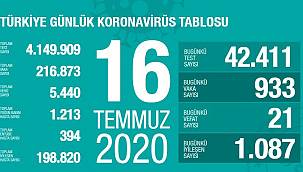 Bakan Koca; Sonucu belirleyen tedbirdir