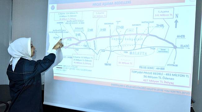 Çalık; 2020 yılında 53,5 kilometrelik yolun 21 kilometresi tamamlanmış olacak