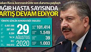 Bakan Koca, günlük koronavirüs tablosunu paylaştı!