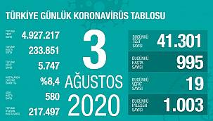 Bakan Koca, koronavirüste son rakamları paylaştı!