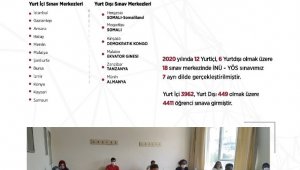 İnönü Üniversitesinde Uluslararası öğrenci başvuru yoğunluğu