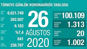 Koronavirüste son rakamlar açıklandı