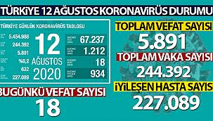 Türkiye'de Son 24 Saatte 18 kişi Hayatını Kaybetti