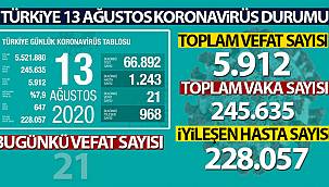 Türkiye'de son 24 saatte, 21 kişi hayatını kaybetti