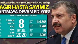 Son 24 saatte korona virüsten 52 kişi hayatını kaybetti