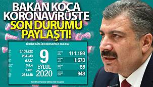 Son 24 saatte korona virüsten 55 kişi hayatını kaybetti