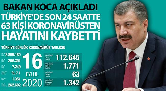 Son 24 saatte korona virüsten 63 kişi hayatını kaybetti