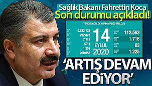 Son 24 saatte korona virüsten 63 kişi hayatını kaybetti